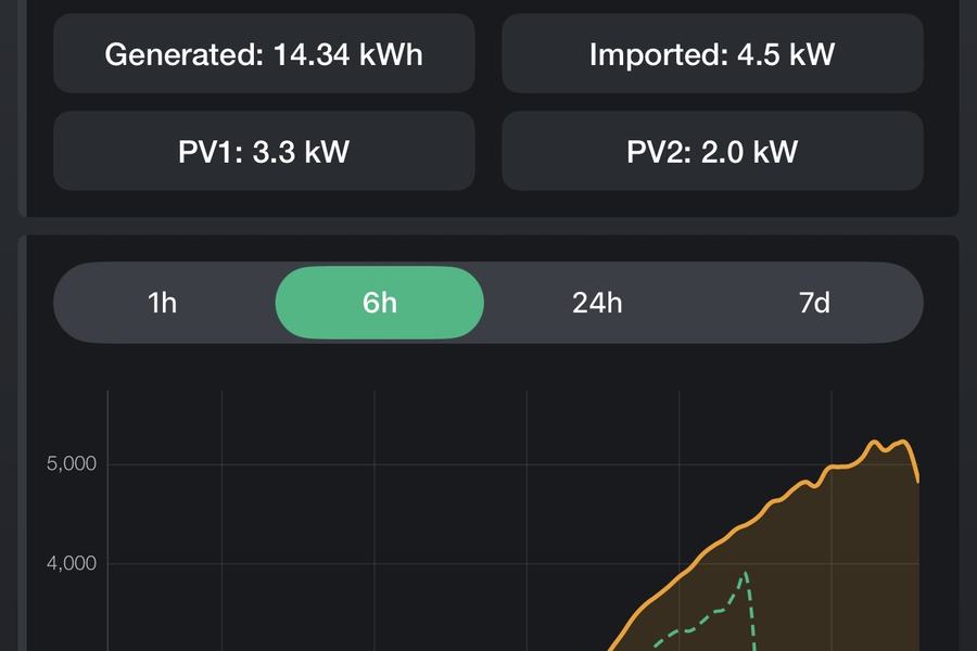 iOS - energy view